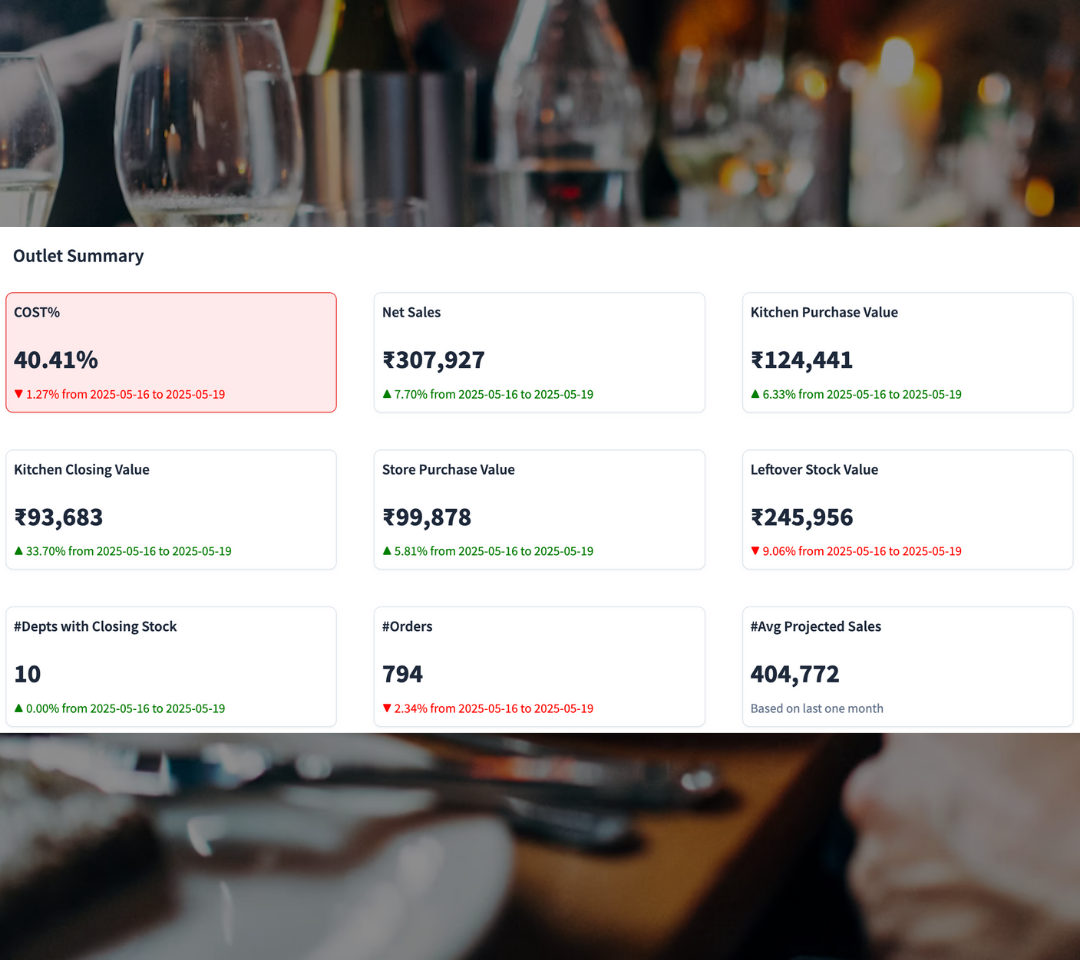 Expense Management